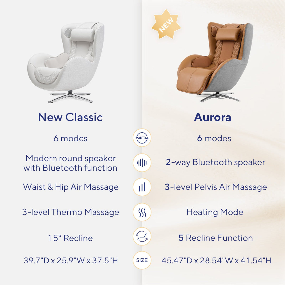N-0006CM-V2,Two massage chairs, 'New Classic' and 'Aurora', with features listed on a white background.