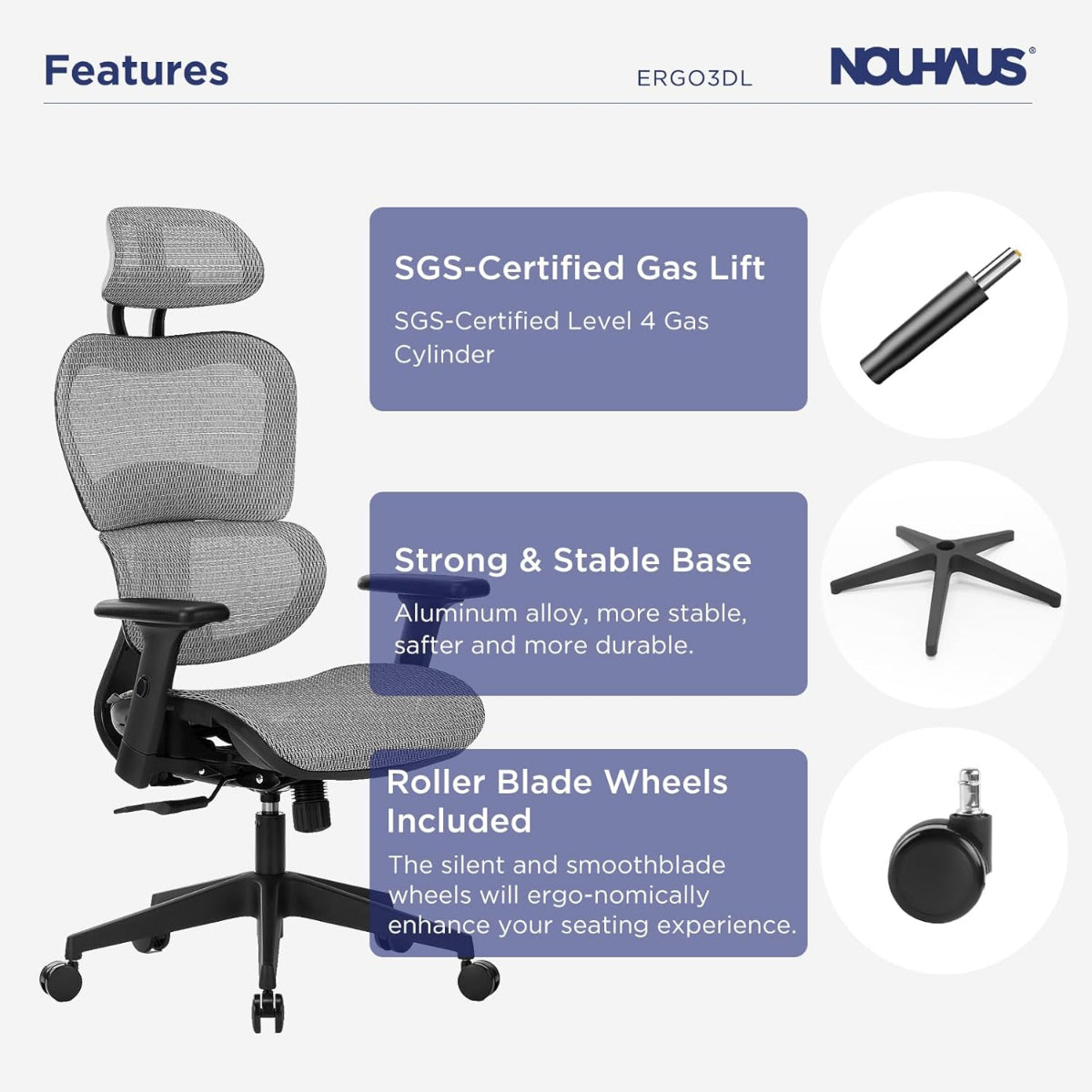 NHO-0001GR-L, Ergonomic chair with features highlighted on a white background, including SGS-certified gas lift, strong stable base, and roller blade wheels.