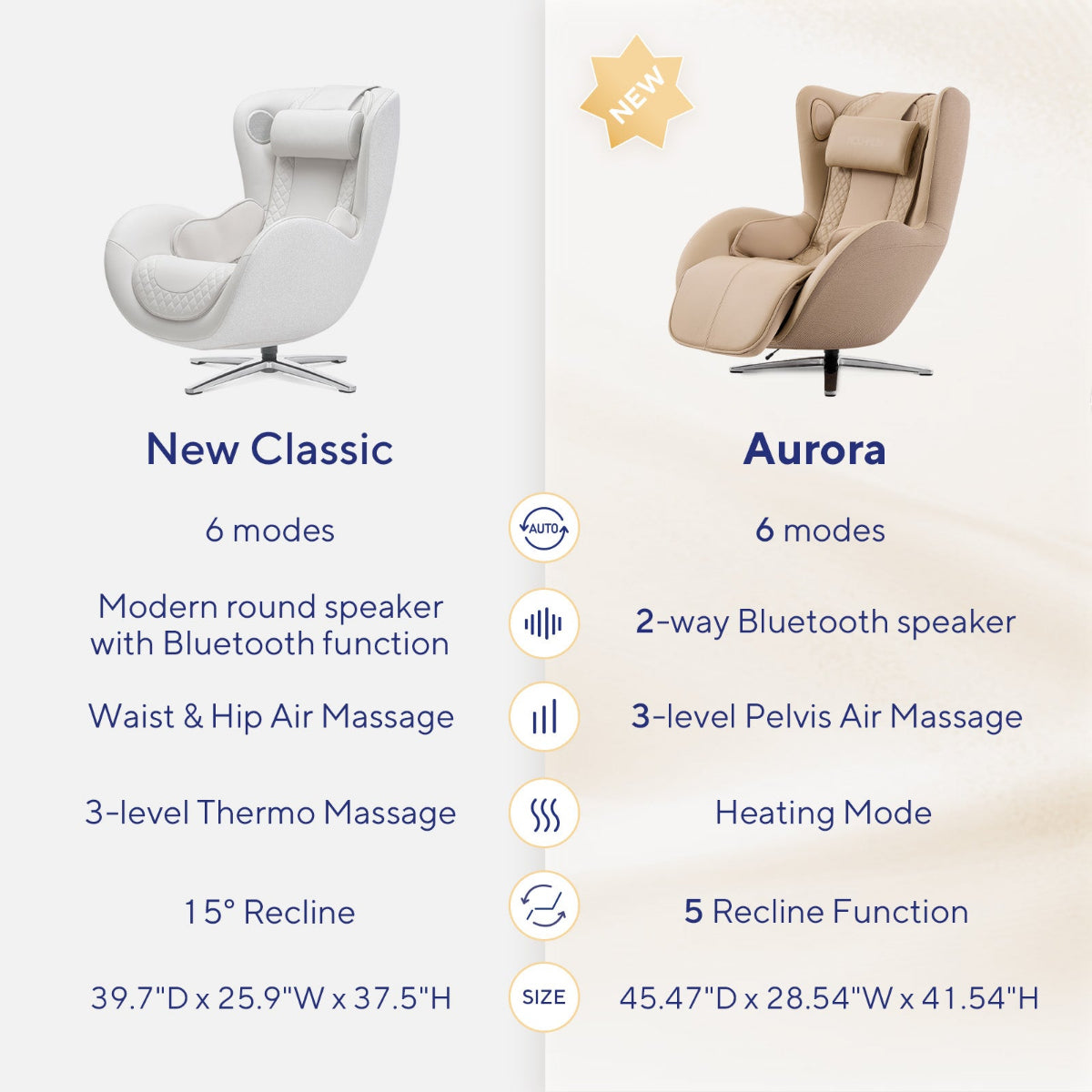 N-0006SD-V2,Comparison of 'New Classic' and 'Aurora' massage chairs with features listed.