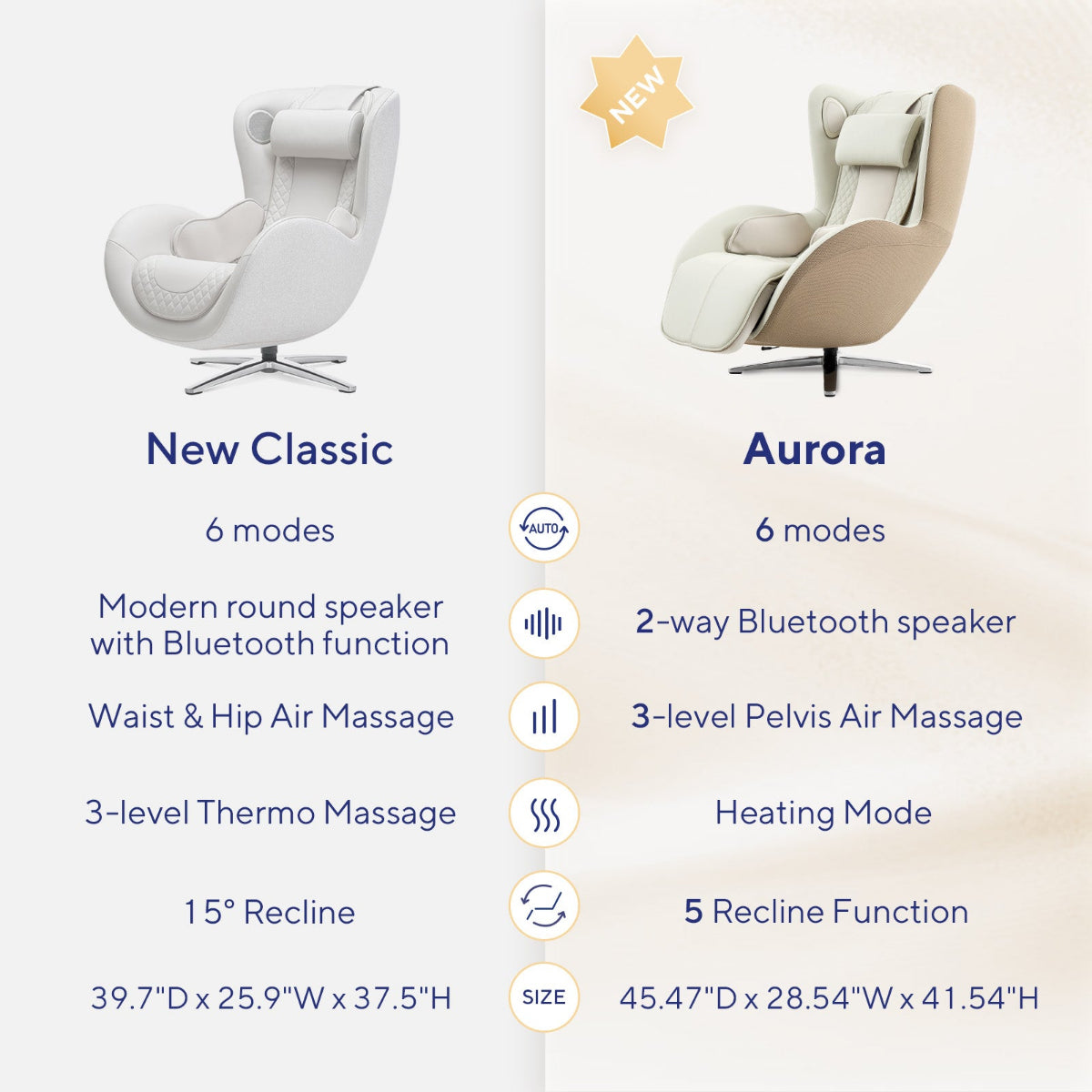 N-0006EW-V2,Comparison chart of 'New Classic' and 'Aurora' massage chairs with features listed.